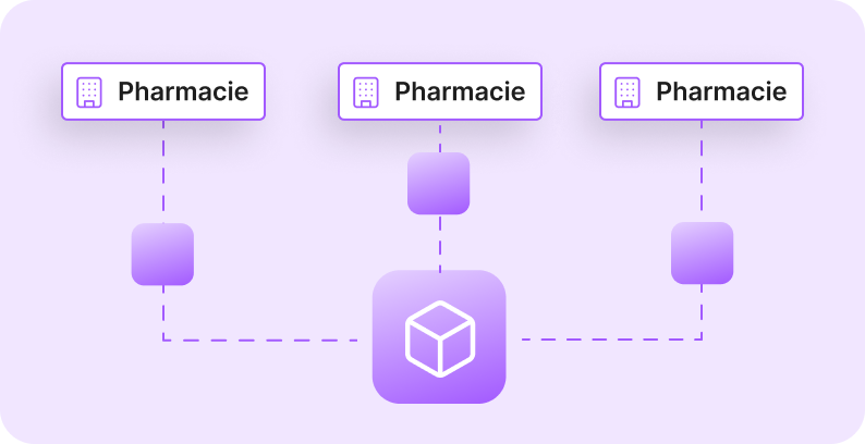wingroupe_centralisation_commandes